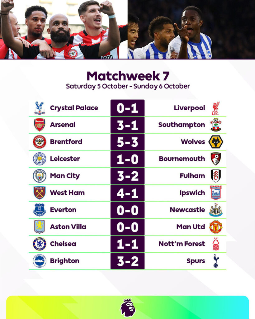 Premier League Round 7 Results - Photo: Premier League