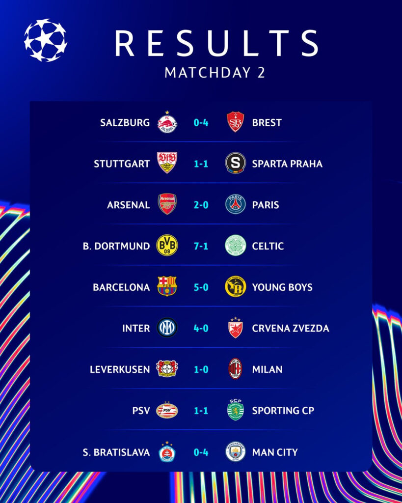 Results of the Champions League last night and early this morning. Photo: UEFA